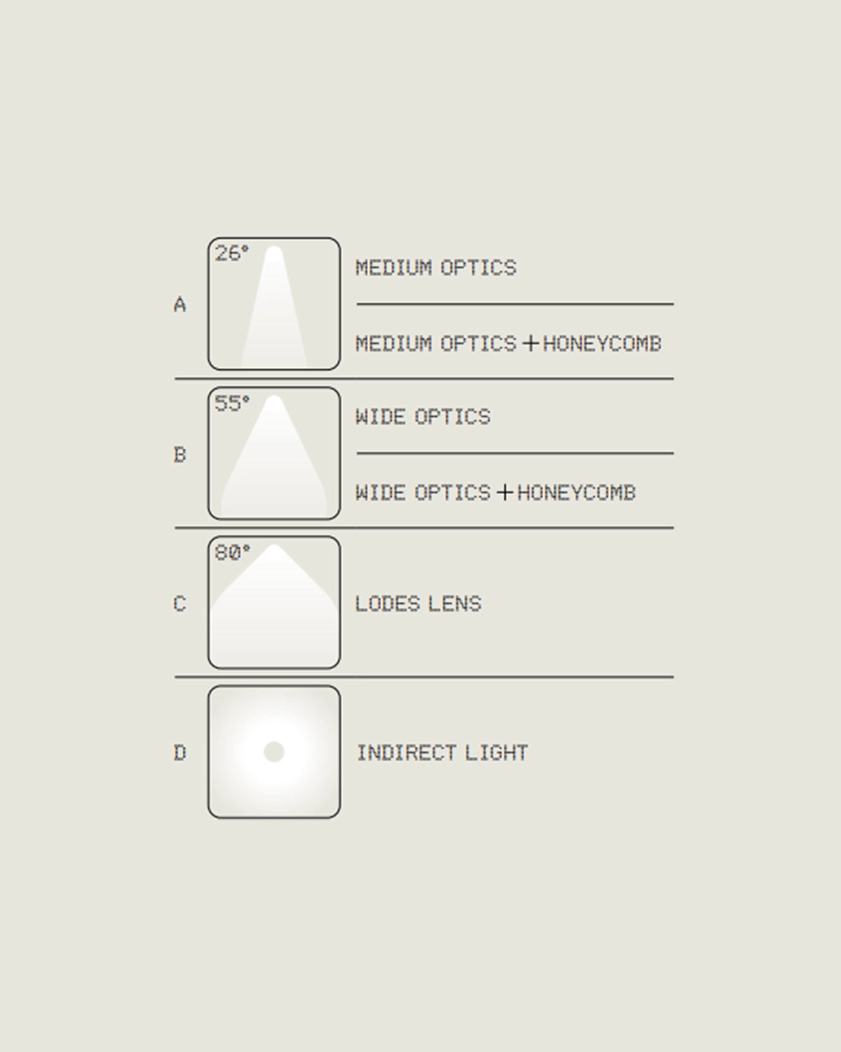 Map Starting Point Wall/Ceiling Light
